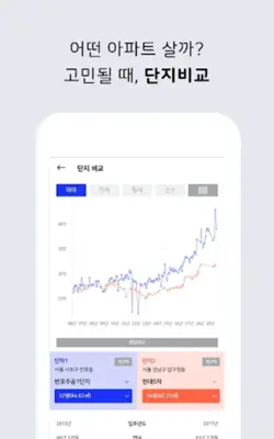 아파트 실거래가 (아실) - 부동산 android App screenshot 1