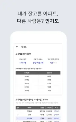 아파트 실거래가 (아실) - 부동산 android App screenshot 2